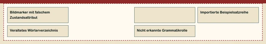 Dasselbe vollständige Grammatikregister ohne Befundmarkierung. „Nicht erkannte Grammatikrolle“ bleibt sichtbar; die unsichtbare Änderung ist das entfernte role-Attribut.