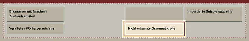 Register ungeprüfter Grammatikmarker mit mehreren beschrifteten Karten. Die Karte „Nicht erkannte Grammatikrolle“ ist als Fundstelle markiert.