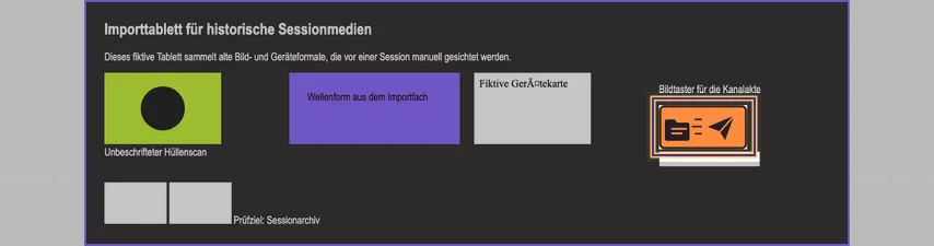 Vollständiges Importtablett mit Medien und Formular rechts. Der orange Bildtaster mit Akte und Papierflieger unter „Bildtaster für die Kanalakte“ ist markiert; ihm fehlt die Beschriftung im HTML.