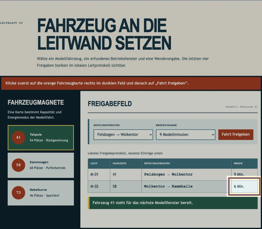 Freigabefeld mit Fahrzeugauswahl und vollständigem Protokoll. Die Zelle „6 Min.“ in der Zeile M-02 unter „Wende“ ist umrahmt. Ihr headers-Verweis missing-turn-head findet keine Kopfzelle.