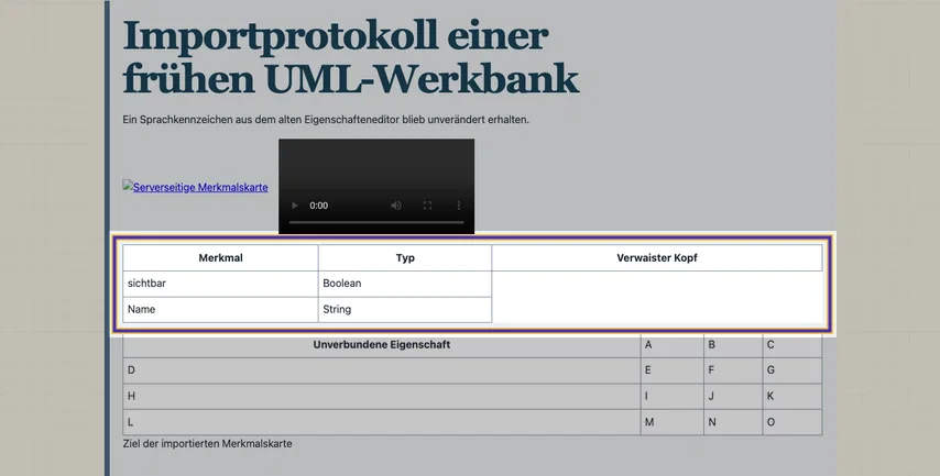 Importprotokoll einer frühen UML-Werkbank. Die erste Tabelle ist umrahmt: Merkmal und Typ stehen über sichtbar, Boolean, Name und String. Unter dem dritten Kopf Verwaister Kopf fehlen Datenzellen. Medienzeile und zweite Tabelle bleiben sichtbar.
